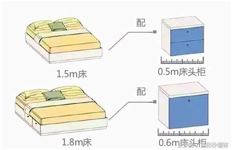 床尺寸風水|擺床的「風水」學，釋放多餘空間還能享受品質睡眠